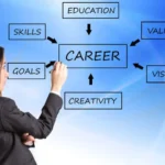 30 Micro Skills to Learn in 7 Days for a Career Boost
