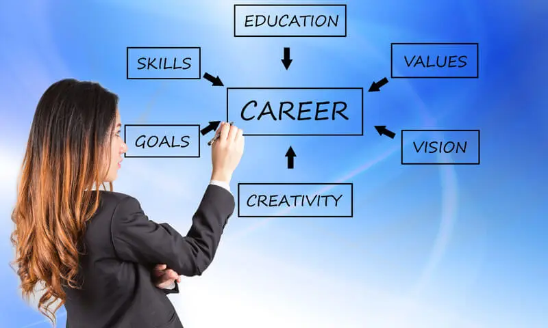 30 Micro Skills to Learn in 7 Days for a Career Boost