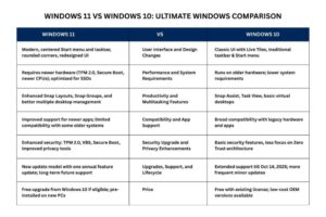 Windows-11-vs-Windows-10_