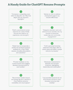 ChatGPT Prompts To Turn Your Resume Into a Strong Cover Letter