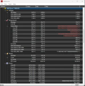 HWMonitor window with CPU temperature column near 95°C and core clocks dropping to ~0.79 GHz when the stutter happens