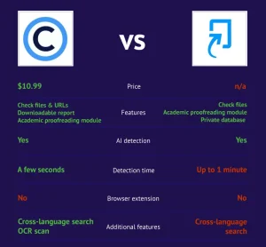 Copyleaks Pricing vs Turnitin Pricing