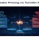 Copyleaks Pricing vs Turnitin Pricing Honest Cost Breakdown for 2025