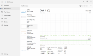 Task Manager Performance tab showing CPU RAM and disk usage on Windows 11”
